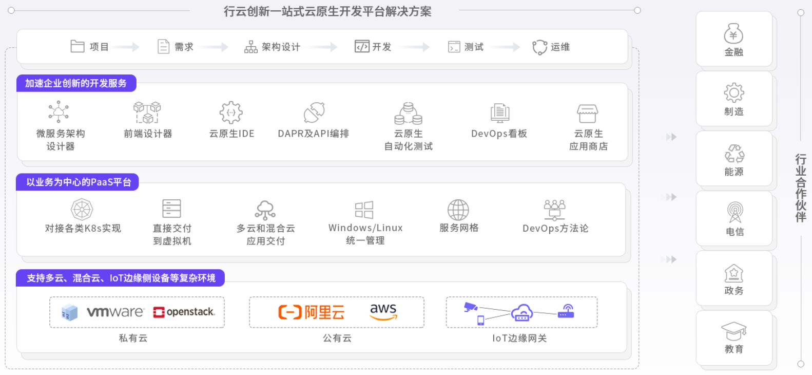 jiuyou.com创新云原生能力图谱